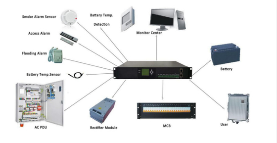 Контроллер монитора BWT системы выпрямления 40 ~ 60Vdc M30.1.2В