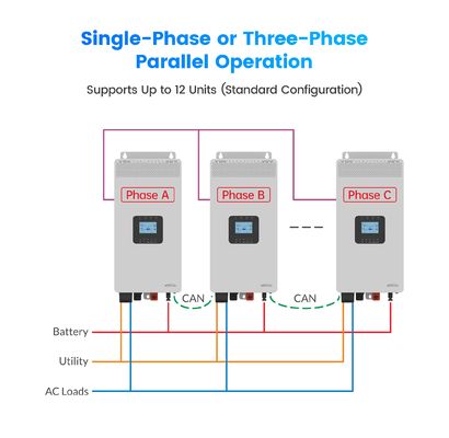 HP-AHP20A 3KW 3.5KW Home Off Grid Солнечный инвертор 3500W Высокочастотный чистый синус волны Солнечный инвертор с WIFi Optiona