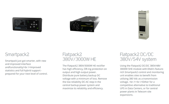 Регулятор решений 864KW Smartpack2 силы Eltek 380Vdc мест телекоммуникаций