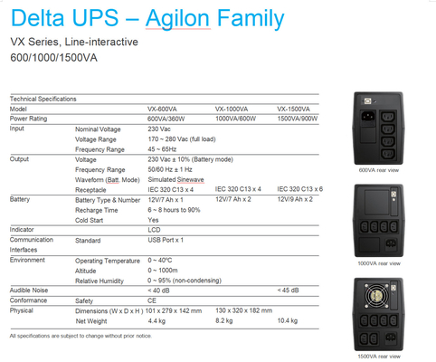 Системы 500VA 1000VA 1500VA UPS AC перепада серии семьи VX Agilon